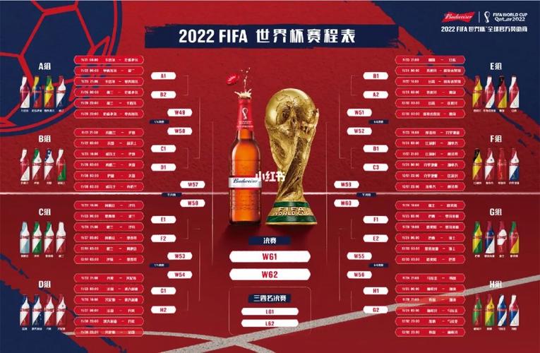 世界杯2022排名表