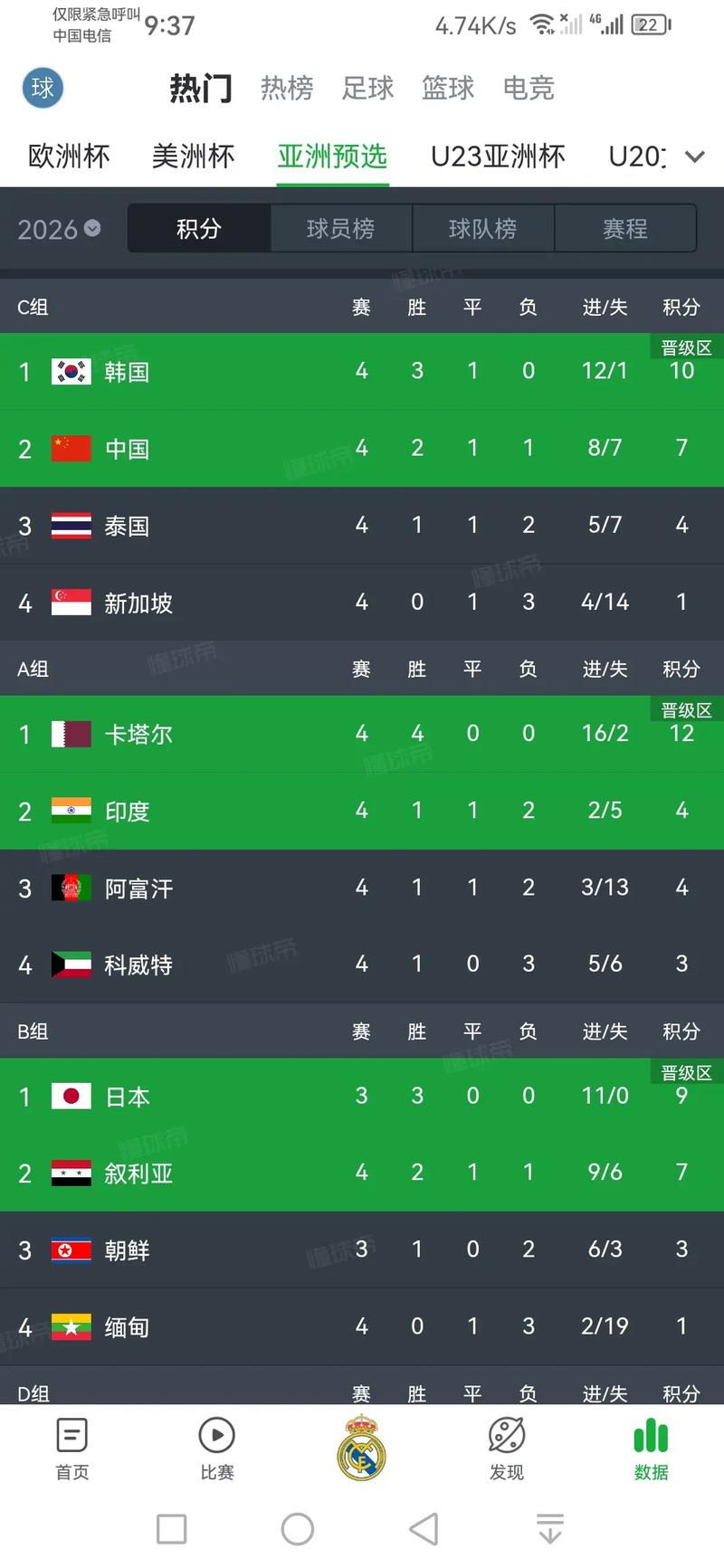 中国男足世界杯预选赛成绩