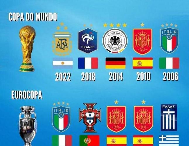 欧洲杯2019夺冠排行