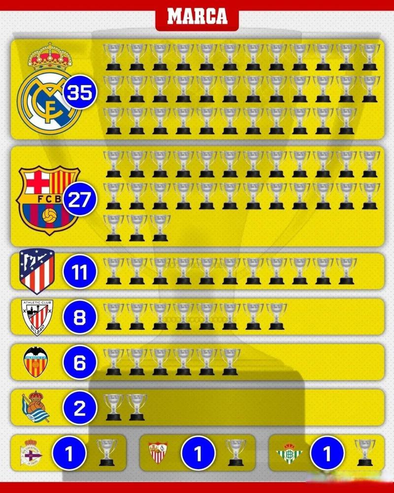 西班牙足球乙级联赛排名榜