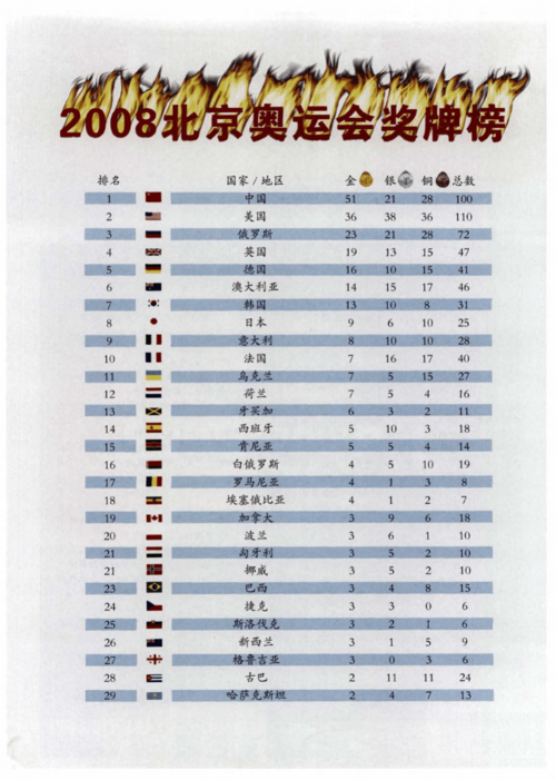 2008年北京奥运会是多少届